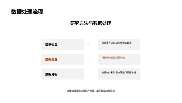 管理学开题报告PPT模板