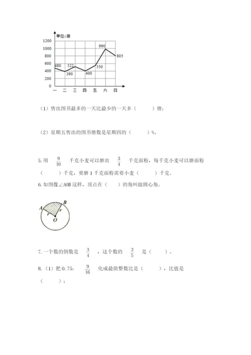 小学六年级上册数学期末测试卷带答案（满分必刷）.docx