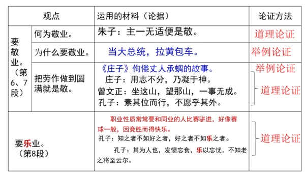 7.敬业与乐业 课件