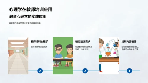 教育心理学实践教学