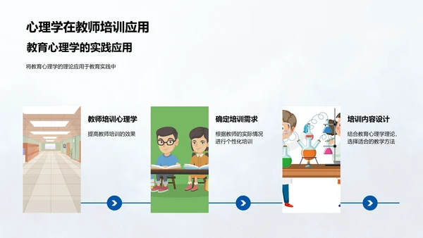 教育心理学实践教学