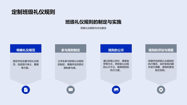 青少年礼仪教育报告