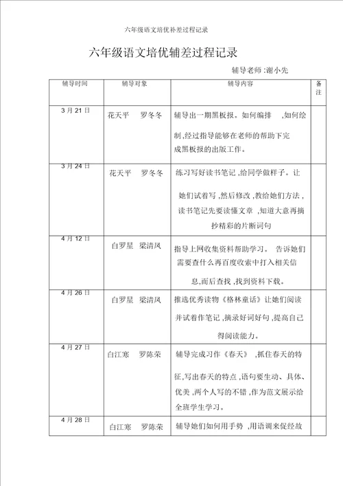 六年级语文培优补差过程记录