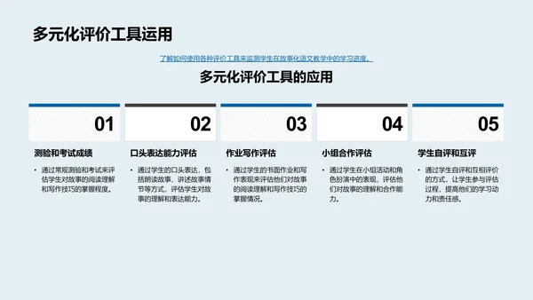 故事化语文教学法报告PPT模板