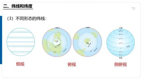 1.1 地球与地球仪（第2课时课件30张）-七年级地理上学期人教版（2024）