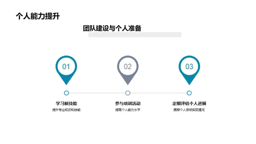 部门绩效解析