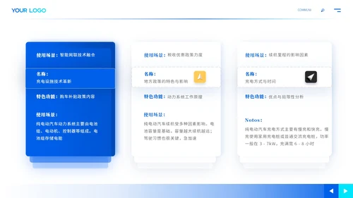 蓝色商务新能源汽车未来发展ppt模板