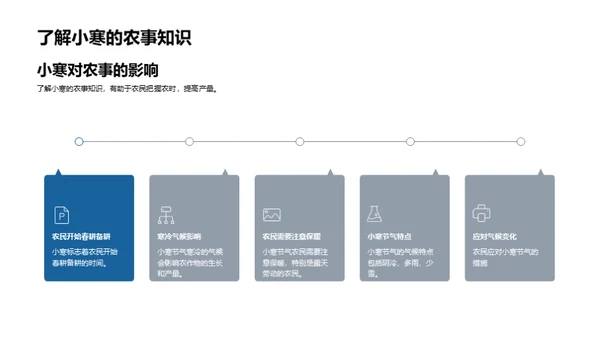 小寒节气探析