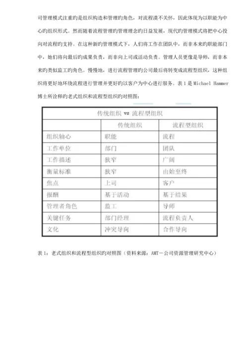 BPM业务标准流程管理初阶AMT规模.docx