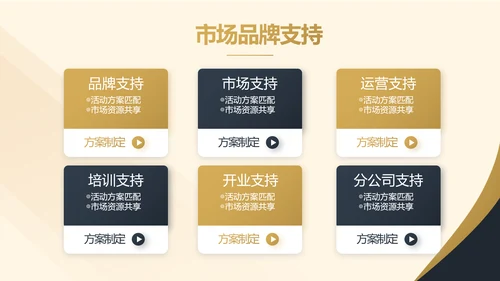 高端大气商业计划书PPT动态模板