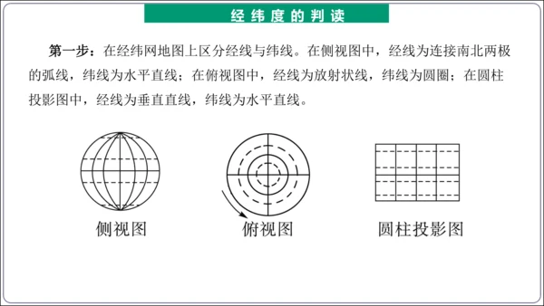 【2023秋人教七上地理期中复习梳理串讲+临考押题】第一章 地球和地图（第1课时地球和地球仪） 【串