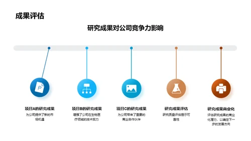 生物医疗化学探索