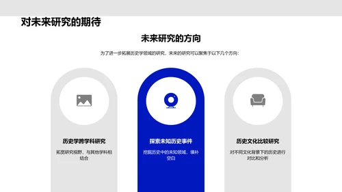 硕士历史学答辩报告PPT模板
