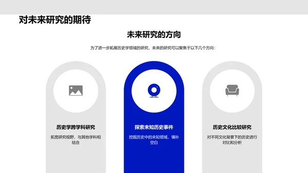 硕士历史学答辩报告PPT模板