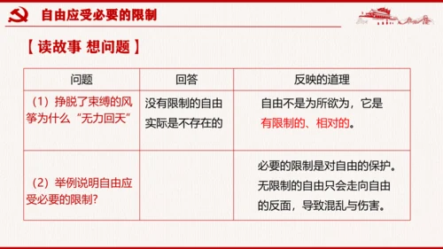 7.1《自由平等的真谛》课件(共27张PPT)