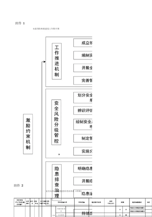 危险化学品企业双重预防机制数字化建设指南