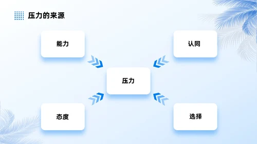 蓝色商务实拍风压力与情绪管理员工培训PPT