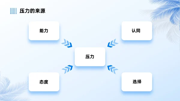 蓝色商务实拍风压力与情绪管理员工培训PPT