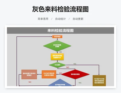 灰色来料检验流程图