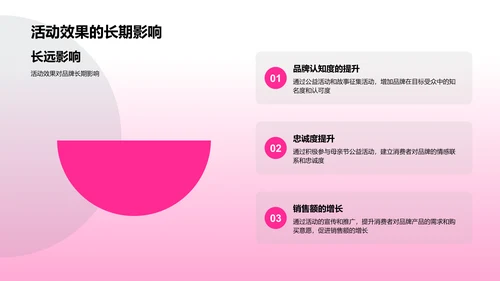 母亲节品牌活动策划