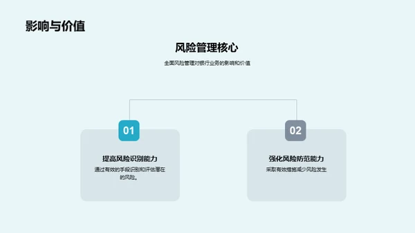银行业全风险管理