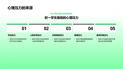 初一学生健康习惯PPT模板