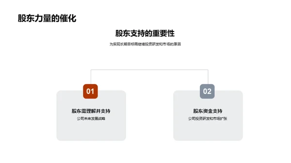 餐饮业逐梦之旅