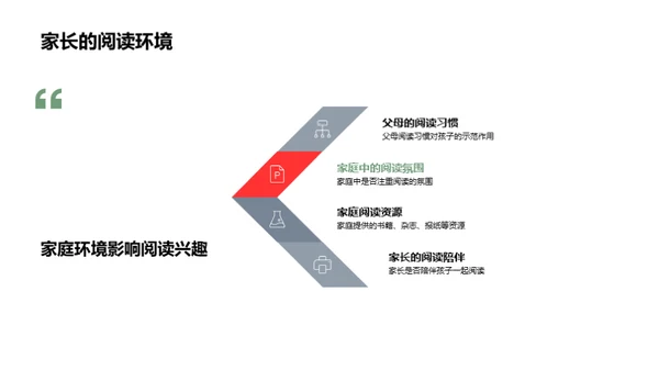 阅读的艺术与科学