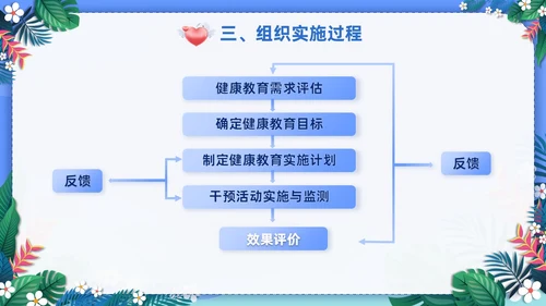 蓝色社区健康教育ppt课件社区健康教育与健康促进PPT模板健康宣教