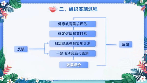 蓝色社区健康教育ppt课件社区健康教育与健康促进PPT模板健康宣教