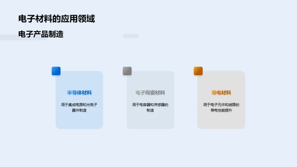 探索电子材料新纪元
