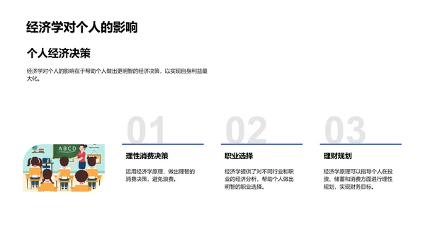 经济学基础教学PPT模板