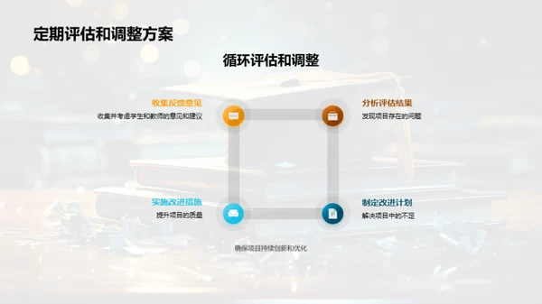 本科研究项目全启