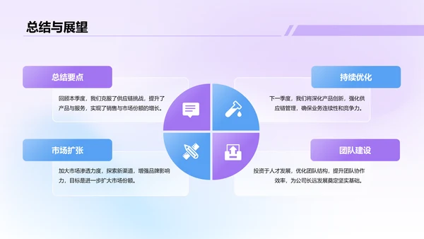 紫色扁平风季度工作总结汇报PPT模板