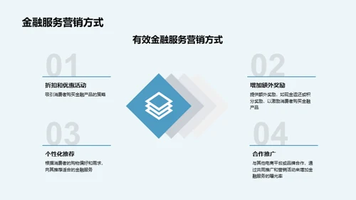 双十一金融营销策略