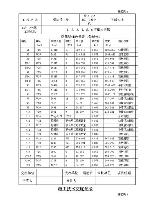 铁路部分框构施工技术交底记录