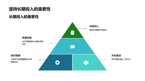 绿色营销新纪元