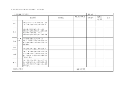 房屋建筑工程建筑施工现场生产安全事故隐患排查治理表