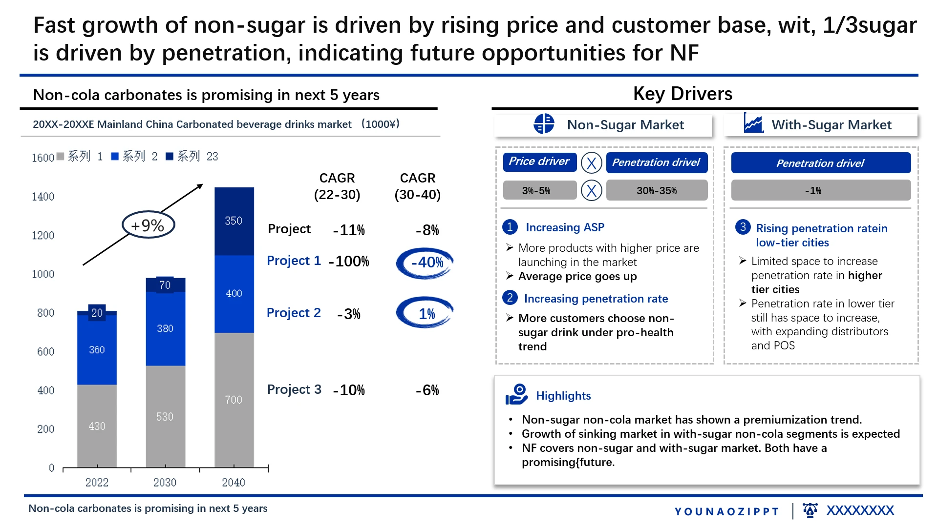 蓝色可视化数据逻辑图表英文版饮料产品市场数据分析展示