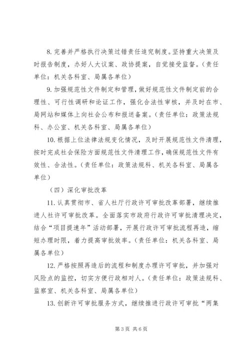 人力资源社会保障依法行政工作要点.docx