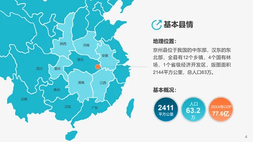 高新技术产业开发区投资指南PPT