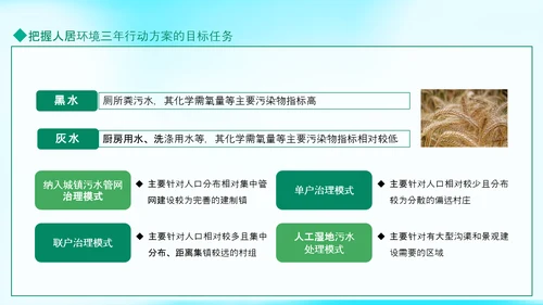 搞好农村人居环境整治建设美丽宜居乡村PPT模板