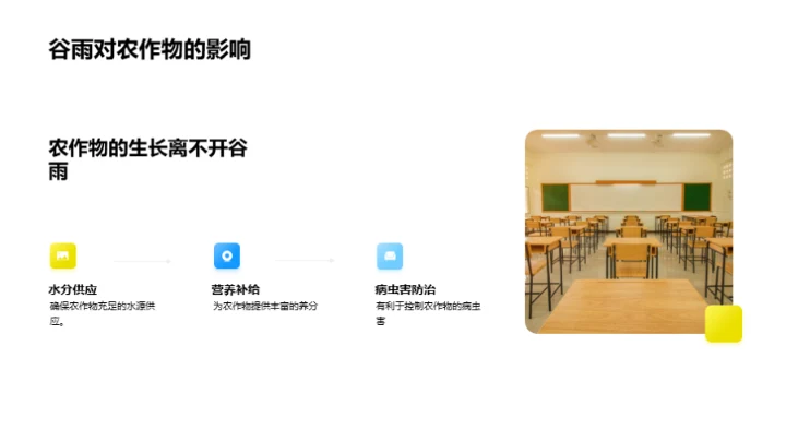 探索谷雨的气候秘密