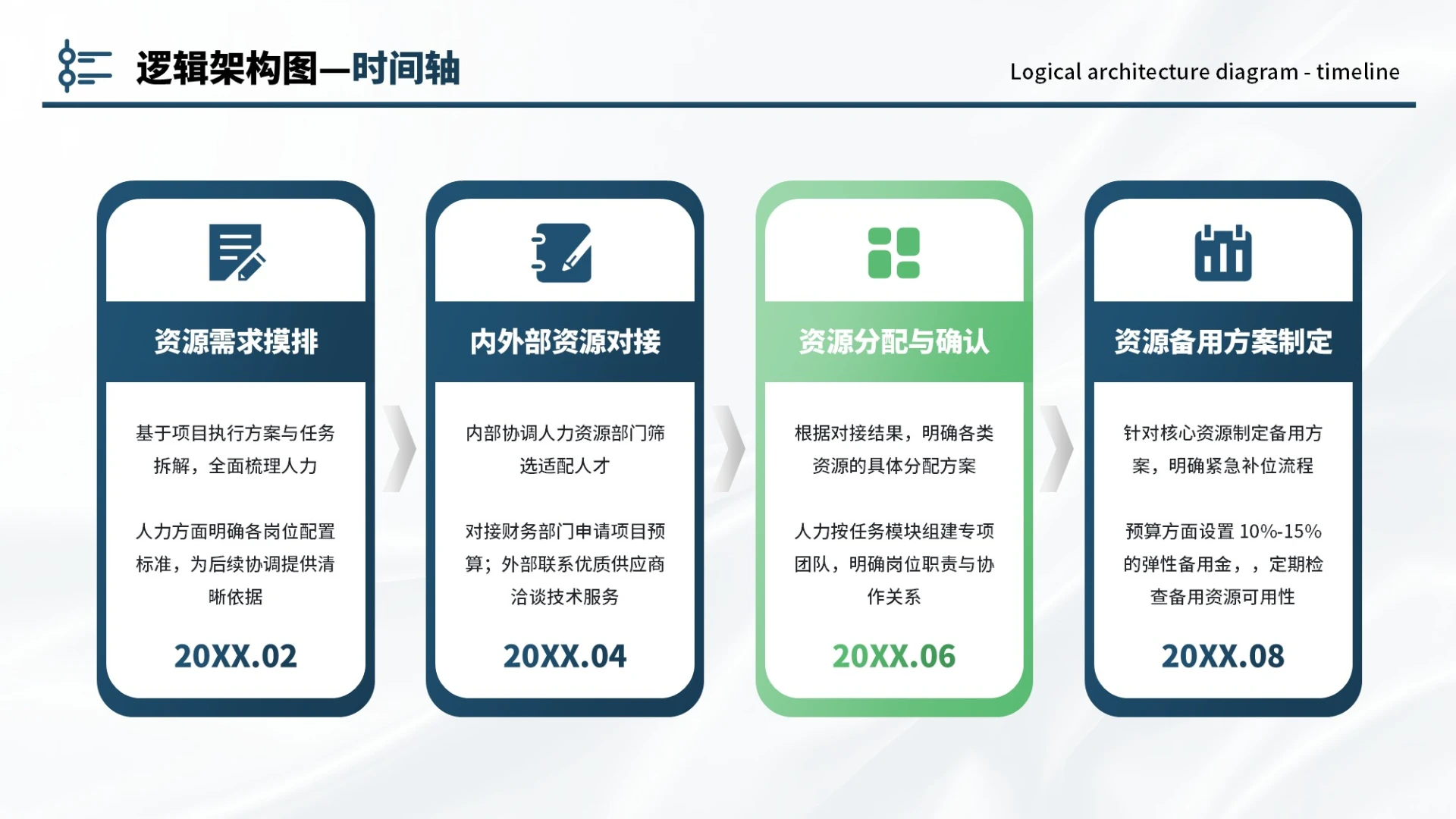 蓝绿色商务4项时间轴PPT单页