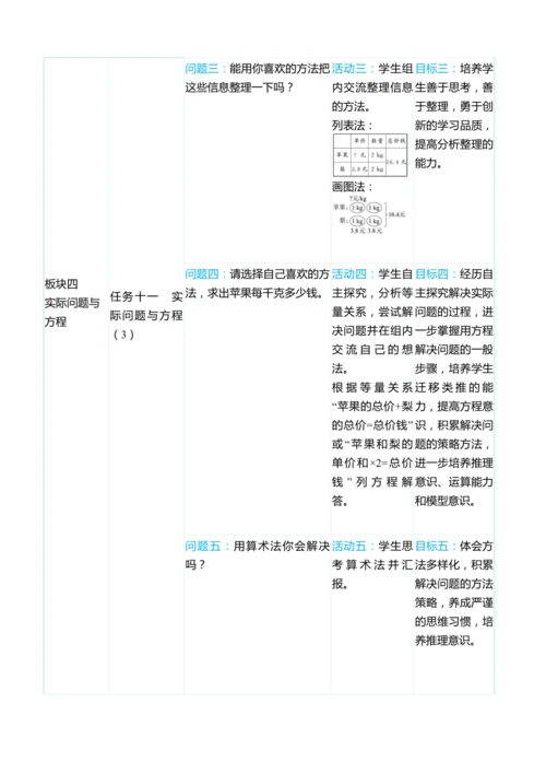 （大单元整体教学）第五单元 简易方程 单元分析（表格式）教学设计 人教版 五年级上册数学