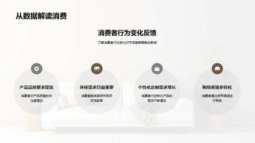 家居消费者行为洞察
