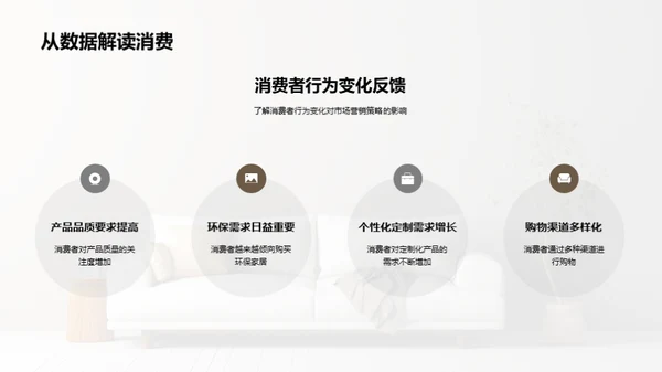 家居消费者行为洞察