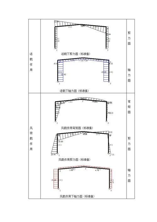 钢结构课程设计(共17页)