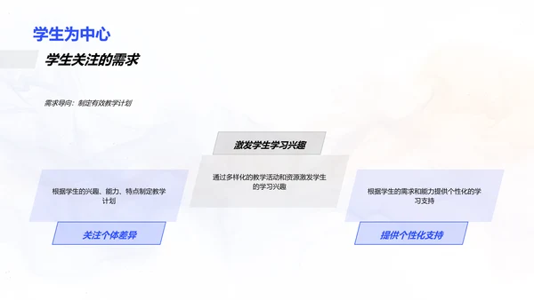 教师技能提升讲座