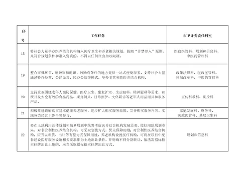 医养结合工作重点任务分工方案